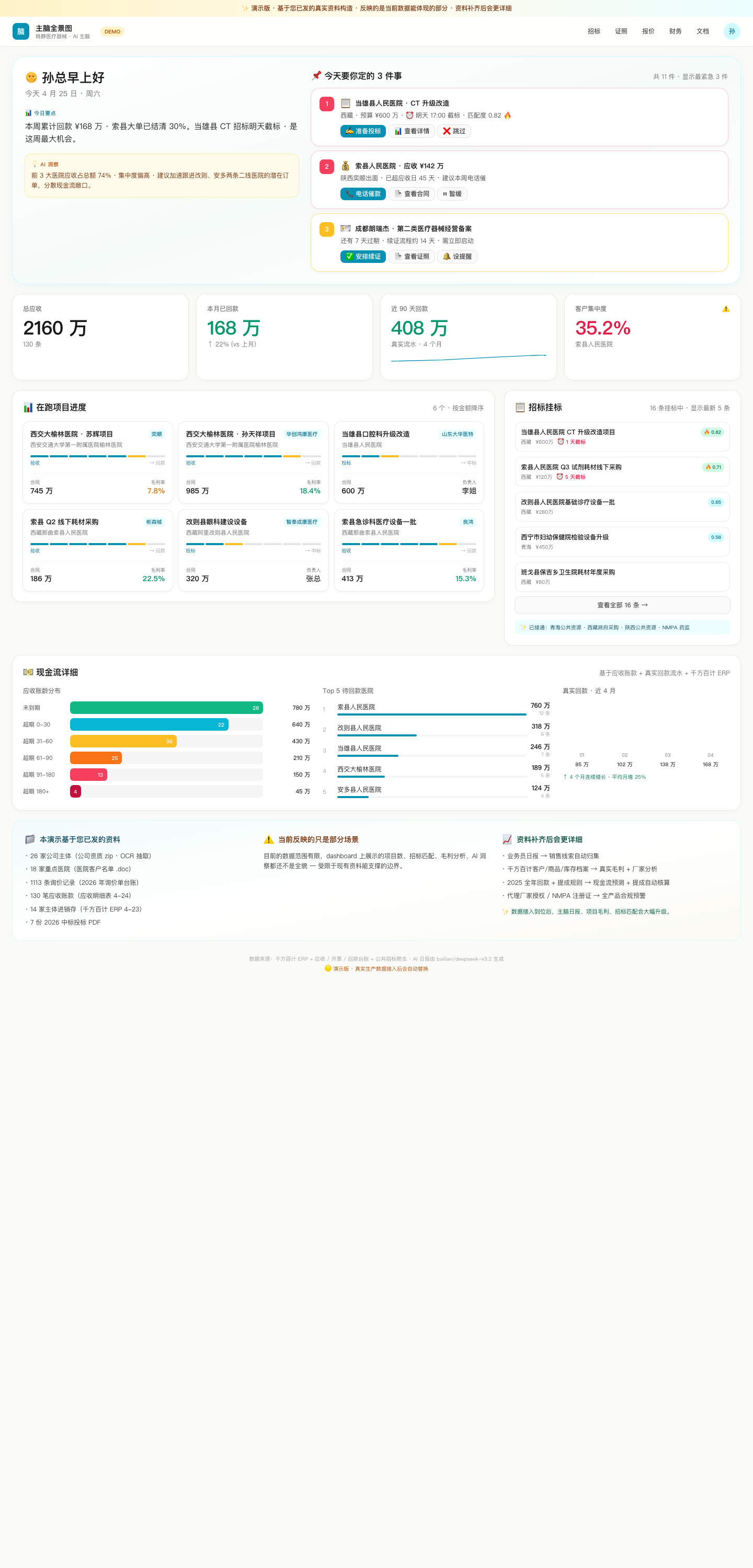 经营全景图 dashboard · 早晨 8 点决策清单